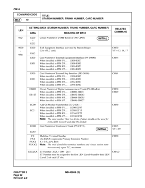 Page 115CHAPTER 3 ND-45669 (E)
Pag e 9 2
Revision 2.0
CM10
COMMAND CODE
TITLE:
STATION NUMBER, TRUNK NUMBER, CARD NUMBER
10
MAT
0124 E200
E203Circuit Number of DTMF Receiver (PN-CP03)
0000
0511E600
E663TAS Equipment Interface activated by Station Ringer.
(Use of LC card)CM30
YY = 13, 14, 17
E800
E831Card Number of External Equipment Interface (PN-DK00)
When installed in PIM 0/1 . . . . .E800-E807
When installed in PIM 2/3 . . . . .E808-E815
When installed in PIM 4/5 . . . . .E816-E823
When installed in PIM 6/7 ....