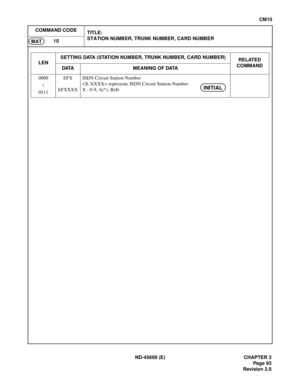 Page 116ND-45669 (E) CHAPTER 3
Pag e 93
Revision 2.0
CM10
COMMAND CODE
TITLE:
STATION NUMBER, TRUNK NUMBER, CARD NUMBER
10
MAT
0000
0511EFX
EFXXXXISDN Circuit Station Number
 represents ISDN Circuit Station Number
X : 0-9, A(*), B(#) LENSETTING DATA (STATION NUMBER, TRUNK NUMBER, CARD NUMBER)
RELATED 
COMMAND
DATA MEANING OF DATA
~INITIAL 