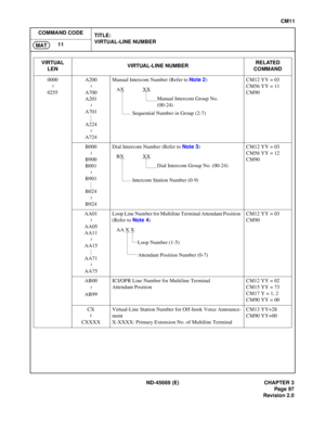 Page 120ND-45669  (E)   CHAPTER 3
CM 11
MAT
00 00
~~
~
. .  .
~
S eq uen ti a l Nu mber i n Gro up  ( 2 -7)
Man ual  In ter com Gr oup N o. 
~
~
. .  .
~
In ter com  S ta tion Number (0- 9)
Di al Int erc om  Group No .  ( 0 0-24)
~
~
. .  .
~
L oop  Num ber (1-5)
A tt e nd ant Po sit ion Number (0- 7)
~
~ 