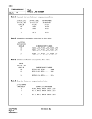 Page 121CHAPTER 3 ND-45669 (E)
Pag e 9 8
Revision 2.0
CM11
COMMAND CODE
TITLE:
VIRTUAL-LINE NUMBER
11
MAT
Note 1:Automatic Intercom Numbers are assigned as shown below:
AUTOMATIC AUTOMATIC AUTOMATIC
INTERCOM INTERCOM INTERCOM
GROUP No.(A) No.(B)
00 A000 A100
01 A001 A101
31 A031 A131
Note 2:Manual Intercom Numbers are assigned as shown below:
MANUAL
INTERCOM
GROUP INTERCOM NUMBER
00 A200, A300, A400, A500, A600, A700
01 A201, A301, A401, A501, A601, A701
24 A224, A324, A424, A524, A624, A724
Note 3:Dial Intercom...