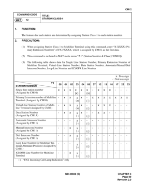 Page 122ND-45669 (E) CHAPTER 3
Pag e 99
Revision 2.0
CM12
COMMAND CODE
TITLE:
STATION CLASS-1
12
MAT
1. FUNCTION:
The features for each station are determined by assigning Station Class-1 to each station number.
2. PRECAUTION:
(1) When assigning Station Class-1 to Multiline Terminal using this command, enter “X-XXXX (Pri-
mary Extension Number)” of FX-FXXXX, which is assigned by CM10, as the first data.
(2) This command is included in MAT mode menu “A1” (Station Number & Class [COM01]).
(3) The following table...