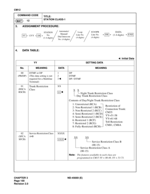 Page 123CHAPTER 3 ND-45669 (E)
Pag e 1 00
Revision 2.0
CM12
COMMAND CODE
TITLE:
STATION CLASS-1
12
MAT
4. DATA TABLE:
3. ASSIGNMENT PROCEDURE:
: Initial Data
YY SETTING DATA
No. MEANING DATA MEANING
00
(PB/DP)DTMF or DP
(This data setting is not 
required for a Multiline 
Terminal)1
2
3DP
DTMF
DP / DTMF
01
(RSCA
RSCB)
Trunk Restriction
ClassXX 
Contents of Day/Night Trunk Restriction Class 
02
(SFCA
SFCB)Service Restriction Class 
A•BXXXX
  
Note:The features available in each class are 
programmed in CM15 YY =...