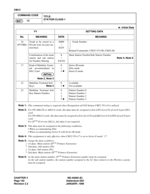 Page 125CHAPTER 3 ND-45669 (E)
Page 102 Addendum-002
Revision 2.2 JANUARY, 1999
CM12
COMMAND CODE
TITLE:
STATION CLASS-1
12
MAT
Note 1:This command setting is required when Designation of FAX Station CM51 YY=14 is utilized.
Note 2:For PN-4DLCD or 4DLCA cards, this data must be assigned to first LEN (Level 0) of each 4-port DLC
card.
For PN-8DLCJ cards, this data must be assigned to first (Level 0) and fifth (Level 4) LENS of each 8-port
card.
For D
term II (4-wire DLCs), this data is not required.
Note 3:This...