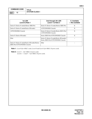 Page 126ND-45669 (E) CHAPTER 3
Pag e 1 03
Revision 2.0
CM12
COMMAND CODE
TITLE:
STATION CLASS-1
12
MAT
Note 1:Level 0 for 4DLC cards, Level 0 and Level 4 for 8DLC (8 port) cards.
Note 2:Level 1 - 3 for 4DLC (4 port) cards.
Levels 1 - 3 and 5 - 7 for 8DLC (8 port) cards.
1st LEN 
(Level 0) Note 12nd through 4th LEN 
(Level 1-3) Note 2X: Available
–: Not available
Series E (Series E mode)/Series III/E-Pro Series E (Series E mode)/Series III/E-Pro X
Series E (Series E mode/Series III mode) ATTCON/DSS Console X...