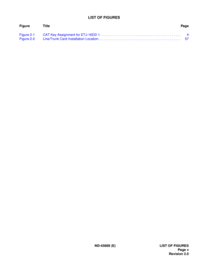 Page 14ND-45669 (E) LIST OF FIGURES
Page v
Revision 2.0
LIST OF FIGURES
Figure TitlePag e
Figure 2-1 CAT Key Assignment for ETJ-16DD-1 . . . . . . . . . . . . . . . . . . . . . . . . . . . . . . . . . . . . . . . . . . . 4
Figure 2-2 Line/Trunk Card Installation Location. . . . . . . . . . . . . . . . . . . . . . . . . . . . . . . . . . . . . . . . . . . .  57 