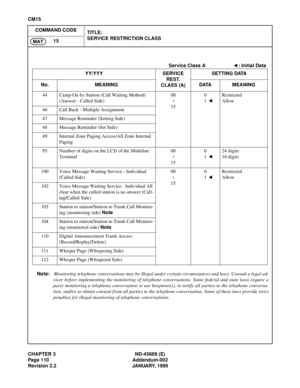 Page 133CHAPTER 3 ND-45669 (E)
Page 110 Addendum-002
Revision 2.2 JANUARY, 1999
CM15
COMMAND CODE
TITLE:
SERVICE RESTRICTION CLASS
15
MAT
Note:Monitoring telephone conversations may be illegal under certain circumstances and laws.
 Consult a legal ad-
visor before implementing the monitoring of telephone conversations.
 Some federal and state laws require a
party monitoring a telephone conversation to use beeptone(s), to notify all parties to the telephone conversa-
tion, and/or to obtain consent from all...