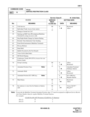 Page 136ND-45669 (E) CHAPTER 3
Pag e 1 11
Revision 2.0
CM15
COMMAND CODE
TITLE:
SERVICE RESTRICTION CLASS
15
MAT
Note:To provide the Multiline Terminal Attendant Position, data “0” must be assigned to a different Service Restric-
tion Class Number than for regular Multiline Terminal Stations.
For example:
CLASS No.00 (ATT Position) CLASS No.15 (Station)
YY=71 0 1
YY=73 0 1
Service Class B : Initial Data
YY/YYY SERVICE 
REST. 
CLASS (B)SETTING DATA
No. MEANING DATA MEANING
53 TAS Service 00
150
1
 
Restricted...