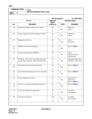 Page 137CHAPTER 3  ND-45669  (E)
C M 15
MAT
Serv ic e  Class C   : In itia l Data
~
~
~
~
~
~
~
~
~
~
~
~ 