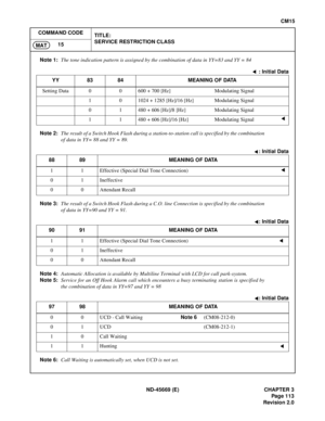 Page 138ND-45669 (E) CHAPTER 3
Pag e 1 13
Revision 2.0
CM15
COMMAND CODE
TITLE:
SERVICE RESTRICTION CLASS
15
MAT
Note 1:The tone indication pattern is assigned by the combination of data in YY=83 and YY = 84
Note 2:The result of a Switch Hook Flash during a station-to-station call is specified by the combination
of data in YY= 88 and YY = 89.
Note 3:The result of a Switch Hook Flash during a C.O. line Connection is specified by the combination
of data in YY=90 and YY = 91.
Note 4:Automatic Allocation is...