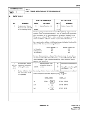 Page 140ND-45669 (E) CHAPTER 3
Pag e 1 15
Revision 2.0
CM16
COMMAND CODE
TITLE:
CALL PICKUP GROUP/GROUP DIVERSION GROUP
16
MAT
4. DATA TABLE:
Y STATION NUMBER (A) SETTING DATA
No. MEANING DATA MEANING DATA MEANING
0 Assignment of Station 
Numbers to be included 
in a Call Pickup GroupX
XXXXStation Numbers (A) X
XXXXStation Number (B)
When assigning station numbers to a Call Pickup Group, only two station 
numbers can be assigned per operation.  Thus, by repeating the operation as 
often as required, all the...