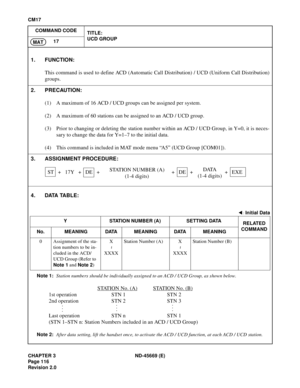 Page 141CHAPTER 3 ND-45669 (E)
Pag e 1 16
Revision 2.0
CM17
COMMAND CODE
TITLE:
UCD GROUP
17
MAT
4. DATA TABLE:
Note 1:Station numbers should be individually assigned to an ACD / UCD Group, as shown below.
STATION No. (A)STATION No. (B)
1st operation STN 1 STN 2
2nd operation STN 2 STN 3
Last operation STN n STN 1
(STN 1–STN n: Station Numbers included in an ACD / UCD Group)
Note 2:After data setting, lift the handset once, to activate the ACD / UCD function, at each ACD / UCD station.
1. FUNCTION:
This command...