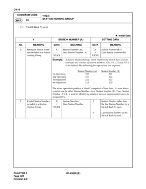 Page 147CHAPTER 3 ND-45669 (E)
Pag e 1 22
Revision 2.0
CM18
COMMAND CODE
TITLE:
STATION HUNTING GROUP
18
MAT
(3) Switch Back System
: Initial Data
Y STATION NUMBER (A) SETTING DATA
No. MEANING DATA MEANING DATA MEANING
0 Setting of Station Num-
bers included in a Station 
Hunting GroupX
XXXXStation Number (A) /
Data Station Number (A) X
XXXXStation Number (B) /
Data Station Number (B) 
Example:A Station Hunting Group, which employs the Switch Back System 
hunt type and consists of Station Numbers 320, 321, 322...