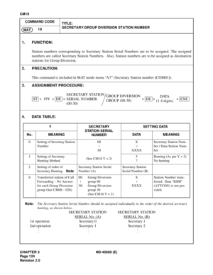 Page 149CHAPTER 3 ND-45669 (E)
Pag e 1 24
Revision 2.0
CM19
COMMAND CODE
TITLE:
SECRETARY/GROUP DIVERSION STATION NUMBER
19
MAT
4. DATA TABLE:
Note:The Secretary Station Serial Number should be assigned individually in the order of the desired secretary
hunting, as shown below.
SECRETARY STATION SECRETARY STATION
SERIAL No. (A)
SERIAL No. (B)
1st operation Secretary 0 Secretary 1
2nd operation Secretary 1 Secretary 2
1. FUNCTION:
Station numbers corresponding to Secretary Station Serial Numbers are to be...