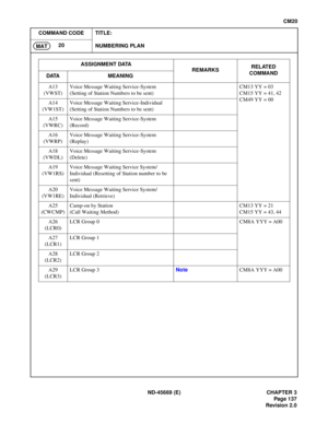 Page 162ND-45669  (E)   CHAPTER 3
CM 20
MAT
A13 