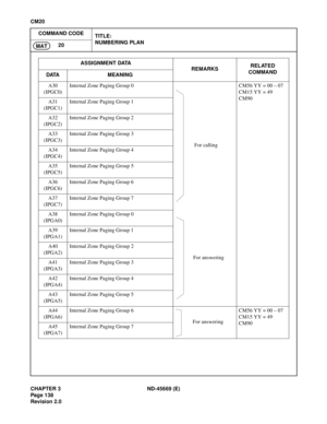 Page 163CHAPTER 3 ND-45669 (E)
Pag e 1 38
Revision 2.0
CM20
COMMAND CODE
TITLE:
NUMBERING PLAN
20
MAT
A30
(IPGC0)Internal Zone Paging Group 0
For callingCM56 YY = 00 – 07
CM15 YY = 49
CM90
A31
(IPGC1)Internal Zone Paging Group 1
A32
(IPGC2)Internal Zone Paging Group 2
A33
(IPGC3)Internal Zone Paging Group 3
A34
(IPGC4)Internal Zone Paging Group 4
A35
(IPGC5)Internal Zone Paging Group 5
A36
(IPGC6)Internal Zone Paging Group 6
A37
(IPGC7)Internal Zone Paging Group 7
A38
(IPGA0)Internal Zone Paging Group 0
For...