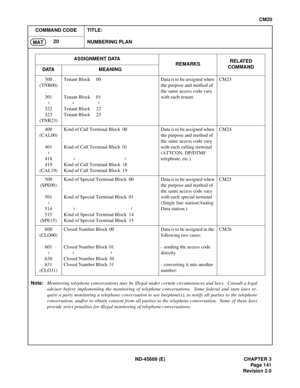 Page 168ND-45669 (E) CHAPTER 3
Pag e 1 41
Revision 2.0
CM20
COMMAND CODE TITLE:
[CM20] Numbering Plan
NUMBERING PLAN 20
MAT
Note:Monitoring telephone conversations may be illegal under certain circumstances and laws.  Consult a legal
advisor before implementing the monitoring of telephone conversations.  Some federal and state laws re-
quire a party monitoring a telephone conversation to use beeptone(s), to notify all parties to the telephone
conversation, and/or to obtain consent from all parties to the...