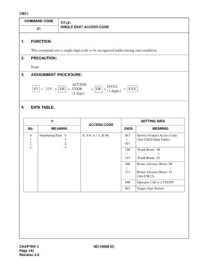 Page 169CHAPTER 3 ND-45669 (E)
Pag e 1 42
Revision 2.0
CM21
COMMAND CODE
TITLE:
SINGLE DIGIT ACCESS CODE
21
4. DATA TABLE:
1. FUNCTION:
This command sets a single-digit code to be recognized under timing start condition.
2. PRECAUTION:
None
3. ASSIGNMENT PROCEDURE:
Y
ACCESS CODESETTING DATA
No. MEANING DATA MEANING
0
1
2
3Numbering Plan 0
1
2
3X: 0-9, A (*), B (#) 047
051Service Feature Access Code
(See CM20 Data Table)
100
163Trunk Route 00
Trunk Route 63
200
231Route Advance Block 00
Route Advance Block 31...