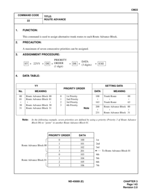 Page 170ND-45669 (E) CHAPTER 3
Pag e 1 43
Revision 2.0
CM22
COMMAND CODE
TITLE:
ROUTE ADVANCE
22
4. DATA TABLE:
Note:In the following example, seven priorities are defined by using a priority (Priority 3 of Route Advance
Block 00) to “point” to another Route Advance Block 01.
1. FUNCTION:
This command is used to assign alternative trunk routes to each Route Advance Block.
2. PRECAUTION:
A maximum of seven consecutive priorities can be assigned.
3. ASSIGNMENT PROCEDURE:
YY
PRIORITY ORDERSETTING DATA
No. MEANING...