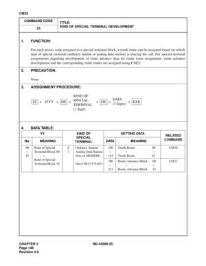 Page 173CHAPTER 3 ND-45669 (E)
Pag e 1 46
Revision 2.0
CM25
COMMAND CODE
TITLE:
KIND OF SPECIAL TERMINAL DEVELOPMENT
25
4. DATA TABLE:
1. FUNCTION:
For each access code assigned to a special terminal block, a trunk route can be assigned based on which
type of special terminal (ordinary station or analog data station) is placing the call. For special terminal
assignments requiring development of route advance data for trunk route assignment, route advance
development and the corresponding trunk routes are...