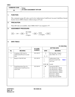 Page 177CHAPTER 3  ND-45669  (E)
C M 2A
4.  DAT A TABL E:
1.  FUN CTIO N:
ST+ 2A Y+ DE +  +DE+   +EX E
~
[C M2A]   ID C od e As sig nme nt w it h  M P 