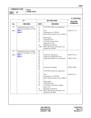 Page 180ND -4 5669 ( E)  CHAPTER 3
CM 30
MAT
: In it ia l D ata 