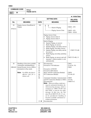 Page 183CHAPTER 3 ND-45669 (E)
Page 156 Addendum-002
Revision 2.2 JANUARY, 1999
CM30
COMMAND CODE
TITLE:
TRUNK DATA
30
MAT
: Initial Data
YY SETTING DATA
RELATED
COMMAND
No. MEANING DATA MEANING
28
(PAGA)Paging Answer Zone/Kind of 
PagingXX
CM20 – 070
CM20 – 079
CM44 – 02XX
Paging Answer Zone
0: Paging Answer Zone 0
9: Paging Answer Zone 9
Kind of Paging
0: Speaker Paging, no answer
1: Radio Paging, no answer
2: Speaker Paging, non-delay answer
3: Radio Paging, non-delay answer
4: Speaker Paging, non-delay and...