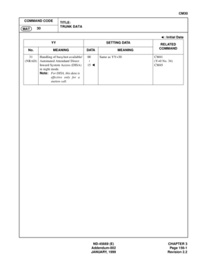 Page 184ND-45669 (E) CHAPTER 3
Addendum-002 Page 156-1
JANUARY, 1999 Revision 2.2
CM30
COMMAND CODE
TITLE:
TRUNK DATA
30
MAT
: Initial Data
YY SETTING DATA
RELATED
COMMAND
No. MEANING DATA MEANING
31
(NRAD)Handling of busy/not available/
Automated Attendant/ Direct 
Inward System Access (DISA) 
in night mode.
Note:For DISA, this data is
effective only for a
station call.00
15 Same as YY=30 CM41
(Y=0 No. 34)
CM45
~ 