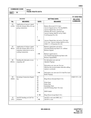 Page 192ND-45669 (E) CHAPTER 3
Pag e 1 63
Revision 2.0
CM35
COMMAND CODE
TITLE:
TRUNK ROUTE DATA
35
MAT
04
(ANS)Application of answer signal 
from the distant office for out-
going connection.0
1
2
3
4
7 Battery Reversal (C.O. line)
Answer Signal arrives (Tie line/ISDN) 
Answer Signal does not arrive 
(Polarity Reversal is ignored and 
Answer timing shall be set by CM41
Y=0 Function No. 03)
Answer Signal does not arrive (Tie line/
C.O. Line, Answer timing shall be set by 
CM41 Y = 0 Function No. 03)
05...