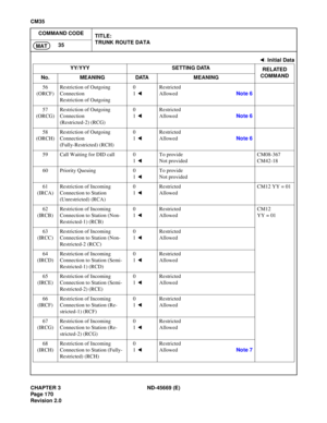 Page 199CHAPTER 3  ND-45669  (E)
C M 35
MAT
56 