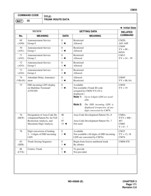 Page 200ND-45669 (E) CHAPTER 3
Pag e 1 71
Revision 2.0
CM35
COMMAND CODE
TITLE:
TRUNK ROUTE DATA
35
MAT
69
(AN0)Announcement Service 
Group 00
1 Restricted
AllowedCM20, 
A03-A09
CM49
YY = 00 – 
04XX
CM15
YY = 34 – 39 70
(AN1)Announcement Service 
Group 10
1 Restricted
Allowed
71
(AN2)Announcement Service 
Group 20
1 Restricted
Allowed
72
(AN3)Announcement Service 
Group 30
1 Restricted
Allowed
73
(AN4)Announcement Service 
Group 40
1 Restricted
Allowed
74
(VRAN)Attendant Delay Announce-
ment0
1 Allowed...