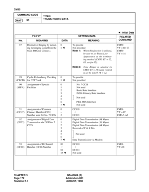 Page 201CHAPTER 3 ND-45669 (E)
Page 172 Addendum-001
Revision 2.1 AUGUST, 1998
CM35
COMMAND CODE
TITLE:
TRUNK ROUTE DATA
35
MAT
: Initial Data
YY/YYY SETTING DATA
RELATED
COMMAND
No. MEANING DATA MEANING
87 Distinctive Ringing by detect-
ing the ringing signal from the 
Main PBX (or Centrex).0
1 To provide
Not provided
Note 1:When this function is utilized,
be sure to set Trunk Line 
Appearance as the terminat-
ing method (CM30 YY = 02,
03, set for 02).
Note 2:Tone Ringer is selected by
CM35 YY = 34; lamp...