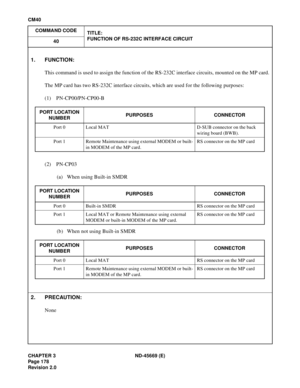 Page 209CHAPTER 3 ND-45669 (E)
Pag e 1 78
Revision 2.0
CM40
COMMAND CODE
TITLE:
FUNCTION OF RS-232C INTERFACE CIRCUIT
40
1. FUNCTION:
This command is used to assign the function of the RS-232C interface circuits, mounted on the MP card.
The MP card has two RS-232C interface circuits, which are used for the following purposes:
(1) PN-CP00/PN-CP00-B
(2) PN-CP03
(a) When using Built-in SMDR
(b) When not using Built-in SMDR
2. PRECAUTION:
None
PORT LOCATION
NUMBERPURPOSES CONNECTOR
Port 0 Local MAT D-SUB connector...