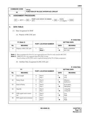 Page 210ND-45669  (E)   CHAPTER 3
CM 40
4.  DATA  T ABL E:
3.  ASSIG NM EN T P R O CEDUR E:
DATAPO RT LO CAT IO N  NU MBERD E +
40Y Y+
+ ++DE  EXE+ 