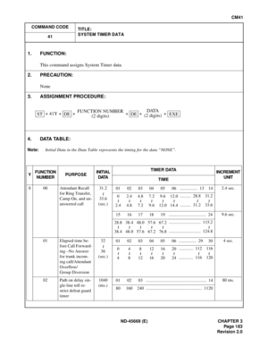 Page 214ND-45669 (E) CHAPTER 3
Pag e 1 83
Revision 2.0
CM41
COMMAND CODE
TITLE:
SYSTEM TIMER DATA
41
4 . DATA  TA B L E :
Note:Initial Data in the Data Table represents the timing for the data “NONE”.
1. FUNCTION:
This command assigns System Timer data.
2. PRECAUTION:
None
3. ASSIGNMENT PROCEDURE:
 + 41Y +   +   +   +   + 
YFUNCTION 
NUMBERPURPOSEINITIAL 
DATATIMER DATA
INCREMENT
UNIT
TIME
0 00 Attendant Recall 
for Ring Transfer, 
Camp On, and un-
answered call31.2
33.6
(sec.)2.4 sec.
9.6 sec.
01 Elapsed time...