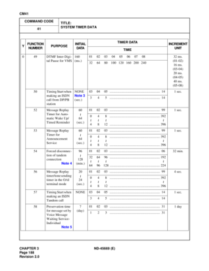 Page 219CHAPTER 3  ND-45669  (E)
C M 41
0  49  DTMF Int er-D igi-01   02  03  04  05  06  07  08 