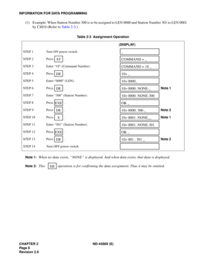 Page 23CHAPTER 2  ND -4 5669 ( E)
IN FORM ATIO N FO R  DATA P RO GRAMM ING
_
STC O M MAND  = _
CO M MAND  = 10 _
DE10> _
10> 0000_
DE10> 0000 : NONE -_
10> 0000 : NONE -300
EXEOK _
DE10> 0000 : 3 00 -_
S10> 0001 : NONE__
10> 0001 : NONE -301
EXEOK _
DE10> 001 : 301 _
DE 