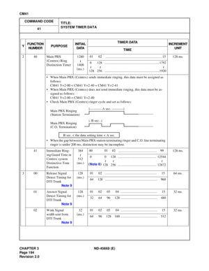 Page 227CHAPTER 3  ND-45669  (E)
C M 41
2 40 Main  P B X  ~
M ain PB X Ring ing
M ain PB X Ring ingA se c.
B  se c.
~
01   02  03  ... ... .. .. ... .. ... .. ... .. .. ... .. ... .. ... .. .  15 
04
1 28
1 60 