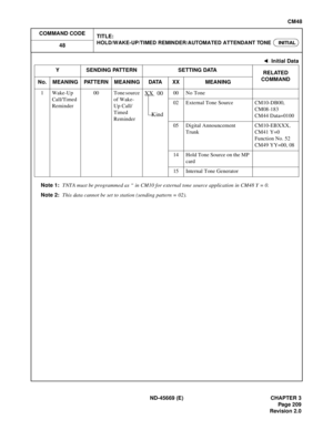 Page 244ND-45669 (E) CHAPTER 3
Pag e 2 09
Revision 2.0
CM48
COMMAND CODE
TITLE:
HOLD/WAKE-UP/TIMED REMINDER/AUTOMATED ATTENDANT TONE48INITIAL
Note 1:TNTA must be programmed as “ in CM10 for external tone source application in CM48 Y = 0.
Note 2:This data cannot be set to station (sending pattern = 02).
1 Wake-Up
Call/Timed
Reminder00 Tone source 
of Wake-
Up Call/ 
Timed
ReminderXX 00
Kind00 No Tone
02 External Tone Source CM10-DB00,
CM08-183
CM44 Data=0100
05 Digital Announcement
TrunkCM10-EBXXX,
CM41 Y=0...