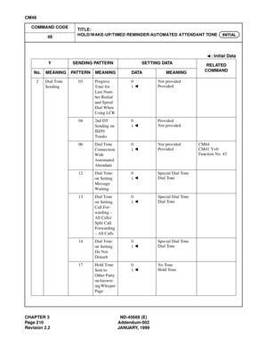 Page 245CHAPTER 3 ND-45669 (E)
Page 210 Addendum-002
Revision 2.2 JANUARY, 1999
CM48
COMMAND CODE
TITLE:
HOLD/WAKE-UP/TIMED REMINDER/AUTOMATED ATTENDANT TONE48INITIAL
: Initial Data
Y SENDING PATTERN SETTING DATA
RELATED
COMMAND
No. MEANING PATTERN MEANING DATA MEANING
2 Dial Tone
Sending03 Progress 
Tone for 
Last Num-
ber Redial 
and Speed 
Dial When 
Using LCR0
1Not provided
Provided
04 2nd DT 
Sending on 
ISDN 
Trunks0
1Provided
Not provided
06 Dial Tone 
Connection 
With
Automated
Attendant0
1Not provided...