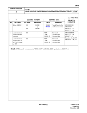 Page 246ND-45669  (E)   CHAPTER 3
CM 48
INIT IA L
: I n it ia l D ata
~
~ 