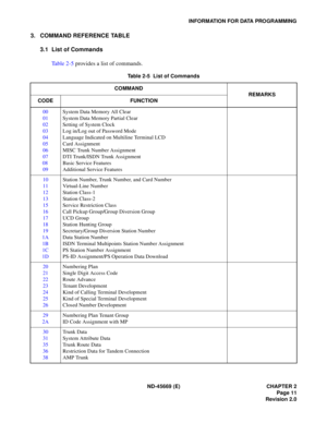 Page 26ND -4 5669 ( E)  CHAPTER 2
IN FORM ATION  FO R  DATA  PR O GRAMM ING 