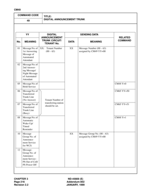 Page 251CHAPTER 3 ND-45669 (E)
Page 216 Addendum-002
Revision 2.2 JANUARY, 1999
CM49
COMMAND CODE
TITLE:
DIGITAL ANNOUNCEMENT TRUNK
49
YY DIGITAL 
ANNOUNCEMENT 
TRUNK CIRCUIT/
TENANT No.SENDING DATA
RELATED
COMMAND
No. MEANING DATA MEANING
01 Message No. of 
1st Answering 
Message of 
Automated 
AttendantXX:  Tenant Number
(00 – 63)XX Message Number (00 – 63)
assigned by CM49 YY=00
02 Message No. of 
2nd Answer-
ing Message/
Night Message 
of Automated 
Attendant
05 Message No. of 
Hold ServiceCM48 Y=0
06...
