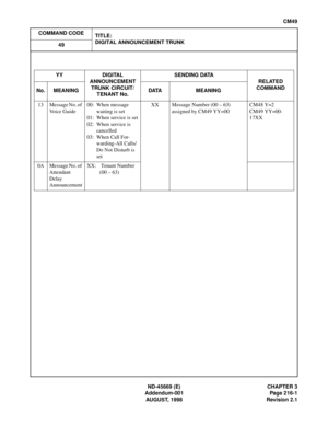 Page 252ND-45669 (E) CHAPTER 3
Addendum-001 Page 216-1
AUGUST, 1998 Revision 2.1
CM49
COMMAND CODE
TITLE:
DIGITAL ANNOUNCEMENT TRUNK
49
YY DIGITAL 
ANNOUNCEMENT 
TRUNK CIRCUIT/
TENANT No.SENDING DATA
RELATED
COMMAND
No. MEANING DATA MEANING
13 Message No. of 
Vo i c e  G u i d e00: When message 
waiting is set
01: When service is set
02: When service is 
cancelled
03: When Call For-
warding-All Calls/
Do Not Disturb is 
setXX Message Number (00 – 63)
assigned by CM49 YY=00CM48 Y=2
CM49 YY=00-
17XX
0A Message No....