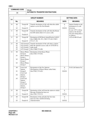 Page 257CHAPTER 3 ND-45669 (E)
Pag e 2 20
Revision 2.0
CM51
COMMAND CODE
TITLE:
AUTOMATIC TRANSFER DESTINATIONS
51
10 00
63Tenant 00
Tenant 63Transfer destination of the call when the called 
station is set to Do Not Disturb.X
XXXXStation Number as the 
destination of a call 
diversion. 
In case ATT is desig-
nated as the destina-
tion, the setting data is 
as follows: 
ATT=E 000 (Fixed) 11 00
63Tenant 00
Tenant 63Transfer destination of the call when the Room 
Cut Off station dials C.O. access code.
12 00...