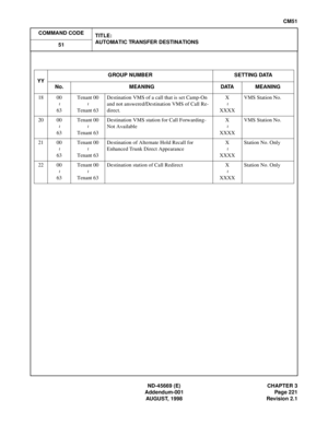 Page 258ND-45669 (E) CHAPTER 3
Addendum-001 Page 221
AUGUST, 1998 Revision 2.1
CM51
COMMAND CODE
TITLE:
AUTOMATIC TRANSFER DESTINATIONS
51
YYGROUP NUMBER SETTING DATA
No. MEANING DATA MEANING
18 00
63Tenant 00
Tenant 63Destination VMS of a call that is set Camp-On 
and not answered/Destination VMS of Call Re-
direct.X
XXXXVMS Station No.
20 00
63Tenant 00
Tenant 63Destination VMS station for Call Forwarding-
Not AvailableX
XXXXVMS Station No.
21 00
63Tenant 00
Tenant 63Destination of Alternate Hold Recall for...