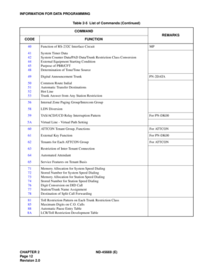 Page 27CHAPTER 2  ND -4 5669 ( E)
IN FORM ATIO N FO R  DATA P RO GRAMM ING 