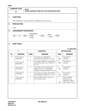 Page 261CHAPTER 3 ND-45669 (E)
Pag e 2 24
Revision 2.0
CM53
COMMAND CODE
TITLE:
TRUNK ANSWER FROM ANY STATION RESTRICTION
53
4. DATA TABLE:
1. FUNCTION:
This command is used to define the conditions for TAS service.
2. PRECAUTION:
None
3. ASSIGNMENT PROCEDURE:
: Initial Data
Y CONDITION SETTING DATA
No. MEANING CODE MEANING DATA MEANING
0
1
2
3
4TAS Answer A
(CM20-047)
TAS Answer B
(CM20-048)
TAS Answer C
(CM20-049)
TAS Answer D
(CM20-050)
TAS Answer E
(CM20-051)0 Answering a C.O. Ringdown 
Incoming Call (CM30...