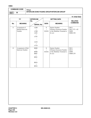 Page 263CHAPTER 3 ND-45669 (E)
Pag e 2 26
Revision 2.0
CM56
COMMAND CODE
TITLE:
INTERCOM ZONE PAGING GROUP/INTERCOM GROUP
56
MAT
11 Assignment of 
Manual Intercom 
NumberA200
A700
A201
A701
A224
A724X
XXXXStation Number
(Primary Extension Number 
of the Multiline Terminal to 
be set)CM11
CM12 YY = 03
CM90
CM08-238
12 Assignment of Dial 
Intercom NumberB000
B900
B001
B901
B024
B924X
XXXXStation Number
(Primary Extension Number 
of the Multiline Terminal to 
be set)CM11
CM12 
CM90
CM08-239
: Initial Data
YY...