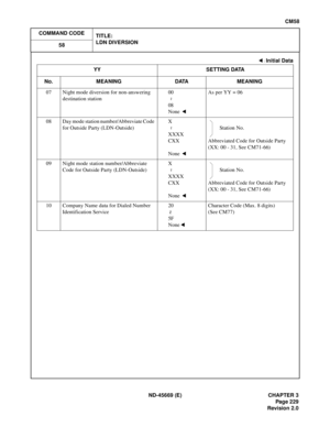 Page 266ND-45669 (E) CHAPTER 3
Pag e 2 29
Revision 2.0
CM58
COMMAND CODE
TITLE:
LDN DIVERSION
58
07 Night mode diversion for non-answering 
destination station00
08
None As per YY = 06
08 Day mode station number/Abbreviate Code 
for Outside Party (LDN-Outside)X
XXXX
CXX
None Station No.
Abbreviated Code for Outside Party 
(XX: 00 - 31, See CM71-66)
09 Night mode station number/Abbreviate 
Code for Outside Party (LDN-Outside)X
XXXX
CXX
None Station No.
Abbreviated Code for Outside Party 
(XX: 00 - 31, See...