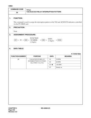 Page 267CHAPTER 3 ND-45669 (E)
Pag e 2 30
Revision 2.0
CM59
COMMAND CODE
TITLE:
TAS/ACD/UCD RELAY INTERRUPTION PATTERN
59
4. DATA TABLE:
1. FUNCTION:
This command is used to assign the interruption pattern on the TAS and ACD/UCD indicators controlled
via the PN-DK00 card.
2. PRECAUTION:
None
3. ASSIGNMENT PROCEDURE:
: Initial Data
FUNCTION NUMBER PURPOSE DATA MEANING
00 TAS/ACD/UCD RELAY
INTERRUPTION PATTERN
(See CM44-13xx/14x)01 30 IPM
02 60 IPM
03 120 IPM
07 Steady on
FUNCTION
ST + 59 + DE + NUMBER + DE + +...